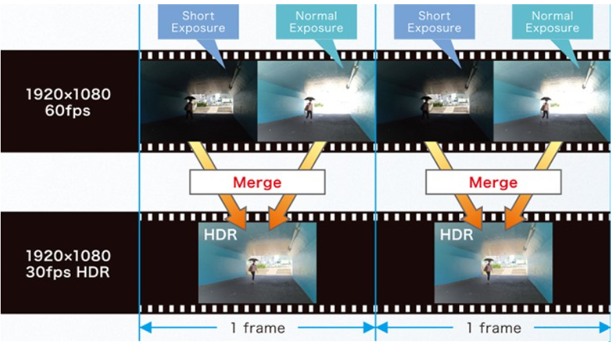 Video HDR