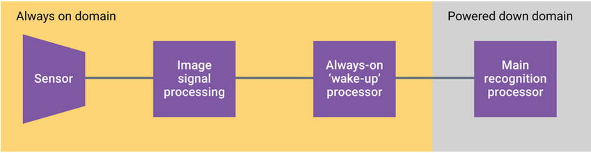 semiengineering.com