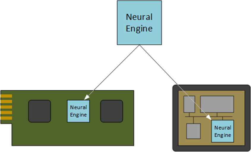 semiengineering.com