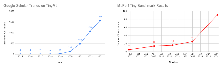 tinyml_trends.png