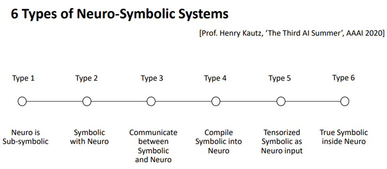 6 Types of Neuro-Symbolic Systems