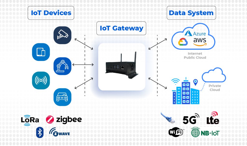 iot-gateway-1-1024x607.jpg