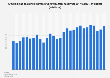 www.statista.com