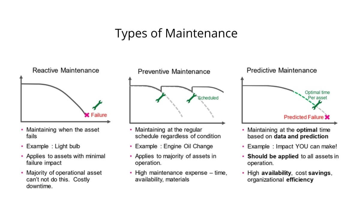 Types of Maintenance