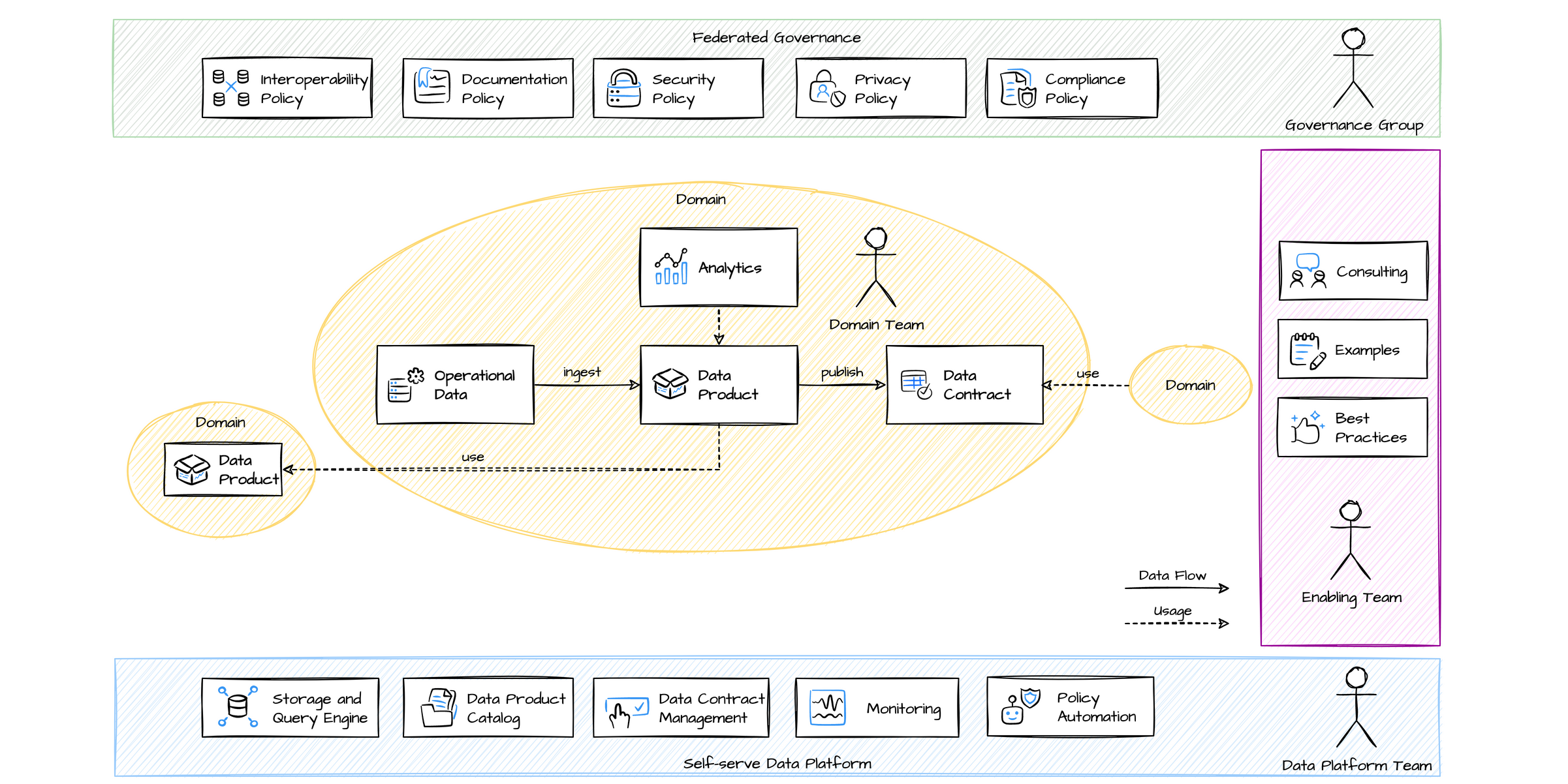 www.datamesh-architecture.com