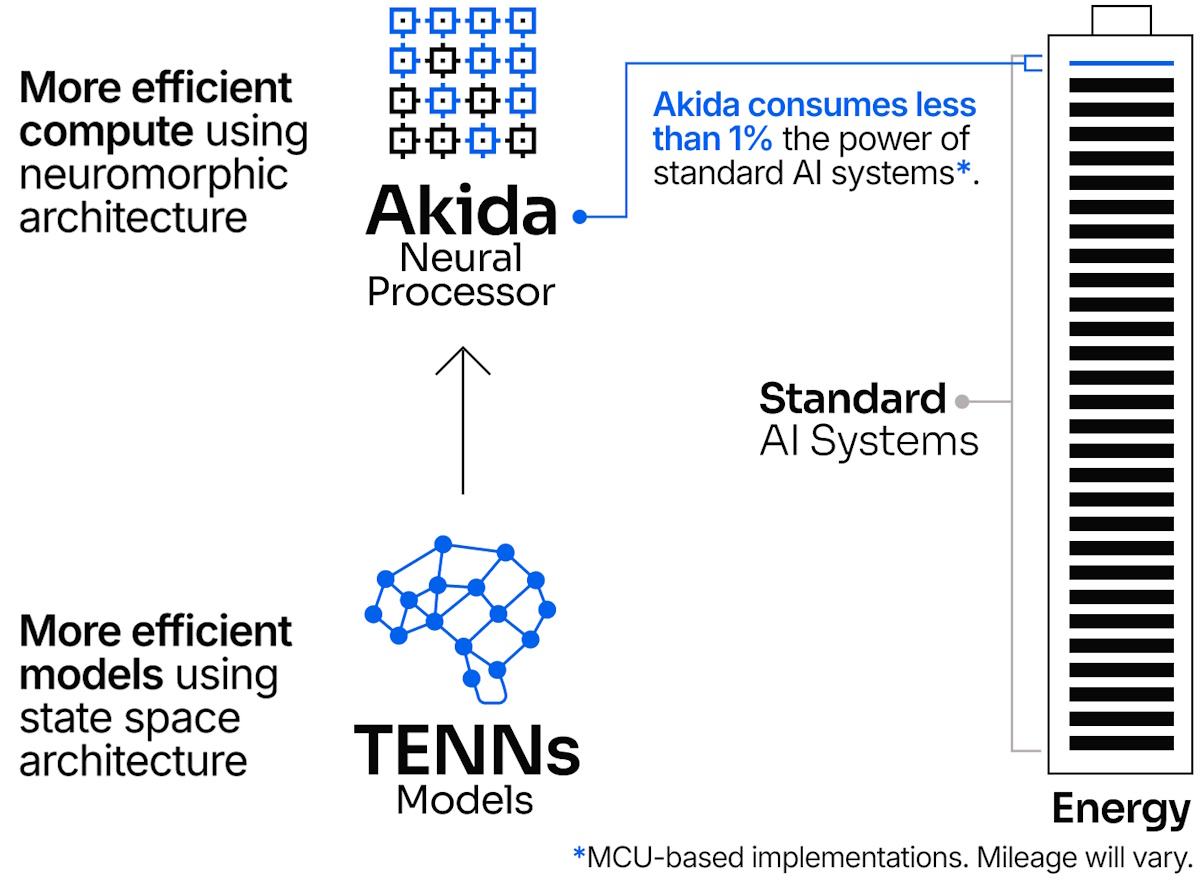 max-0424-02-akida-ip-and-tenns-models.jpg