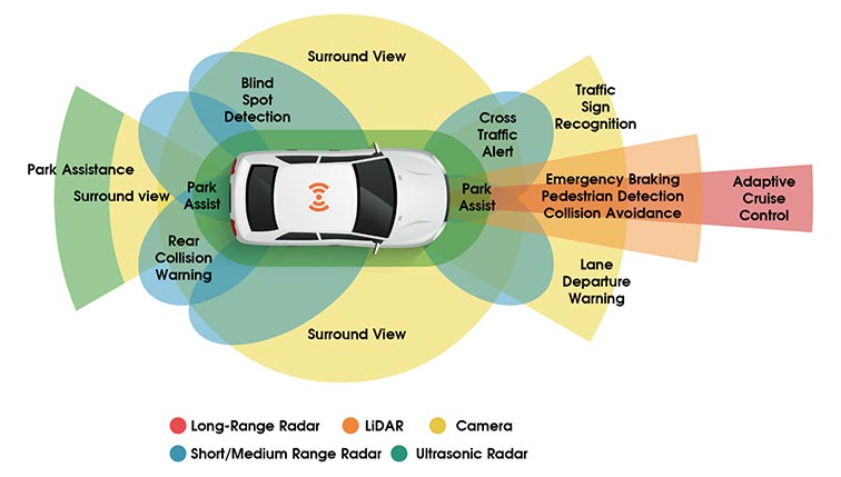 Future-of-Mobility_1