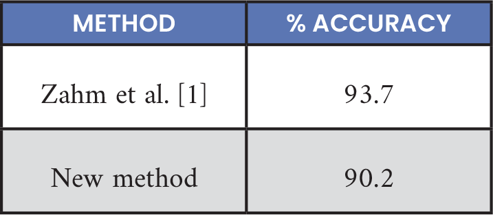 Table 7