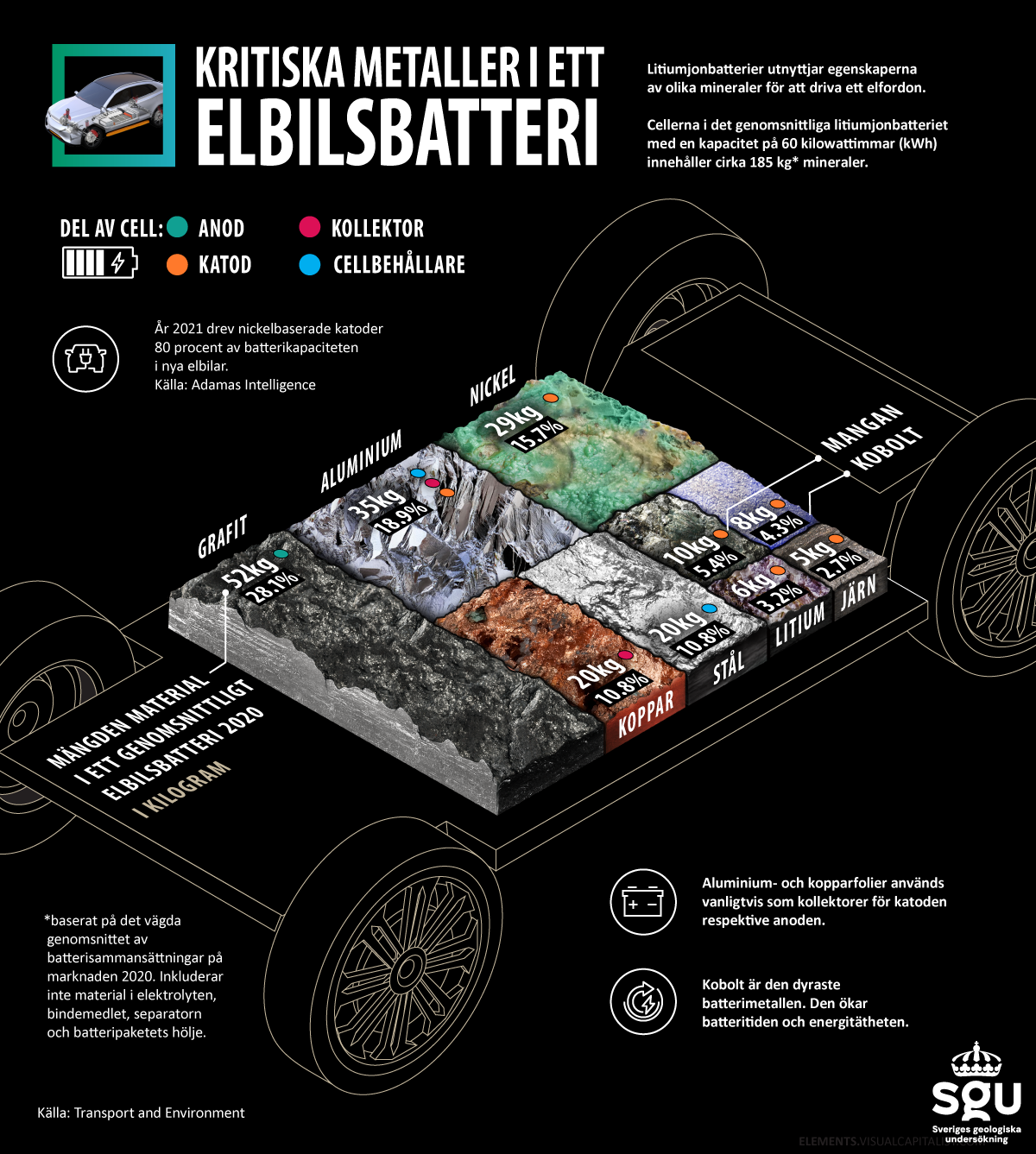 Graphics of metals in an electric car battery.