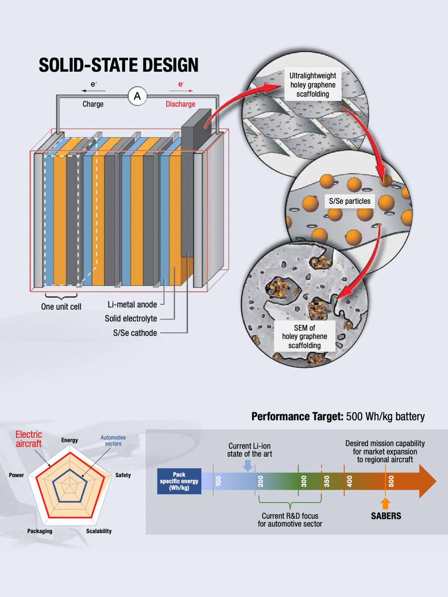Scheme of the solid battery developed by NASA.