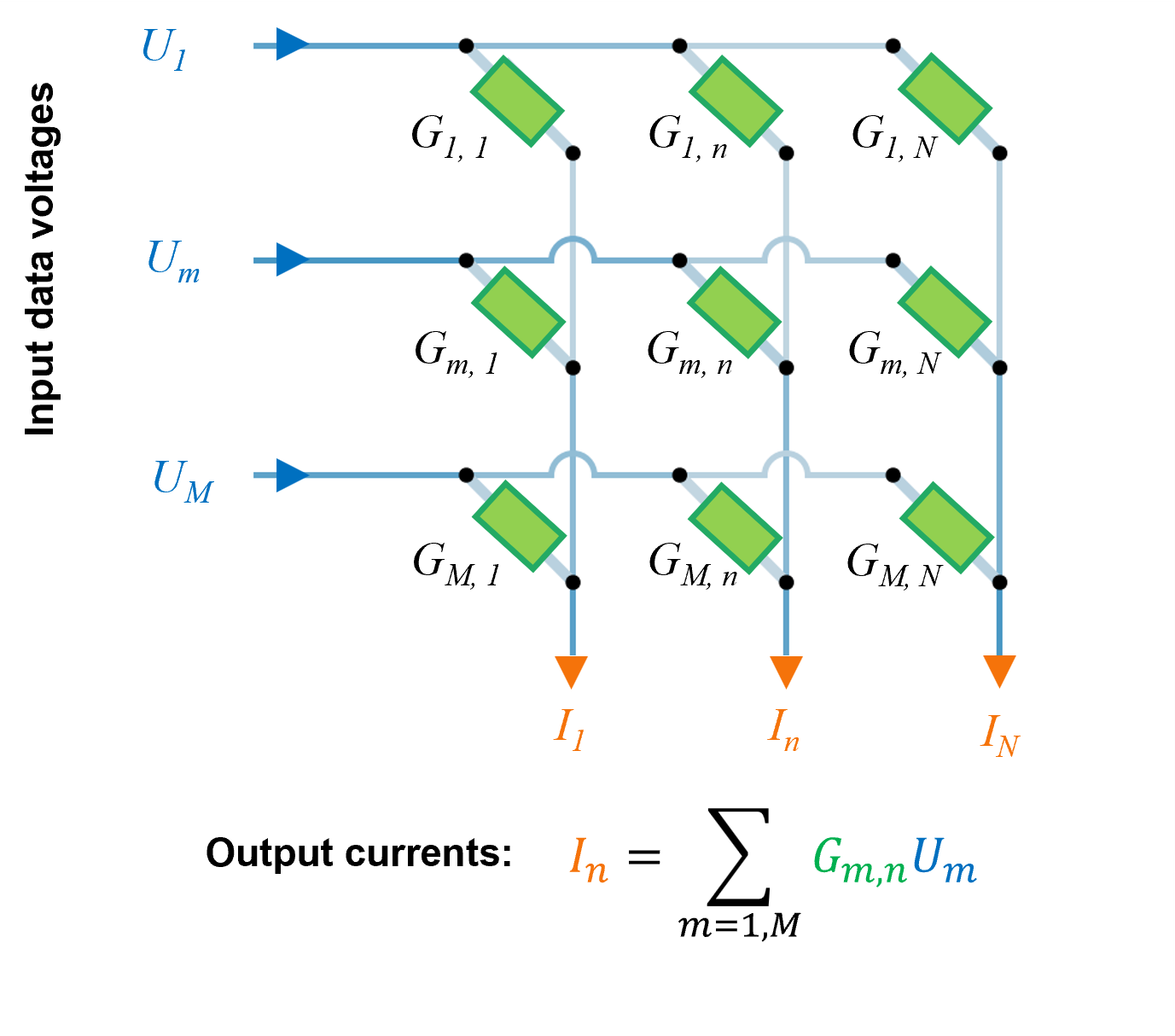 Neuromorphic%20Computing_Fig%201_en.png