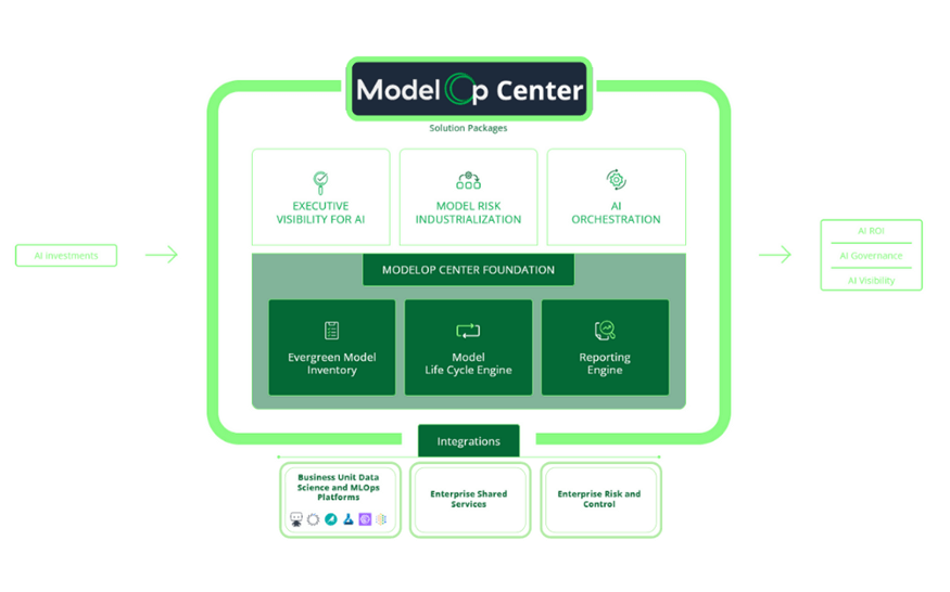 ModelOps Platform