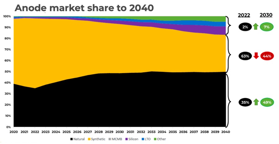 anode-market-share-2040.jpg