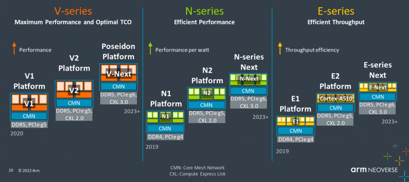 arm-neoverse-roadmap-800x356.png