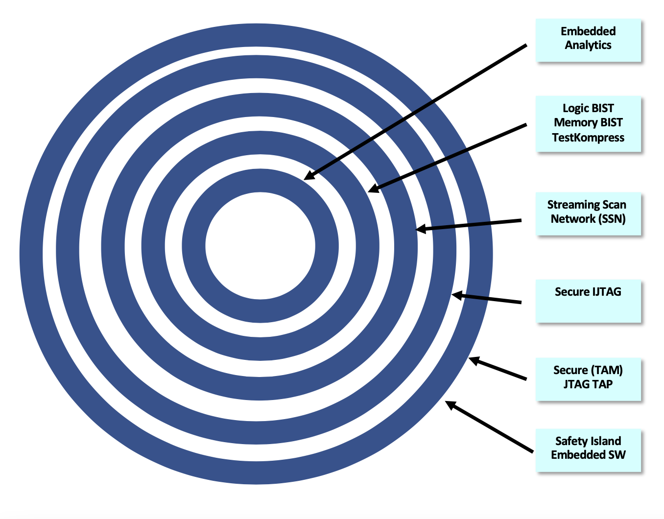 semiengineering.com