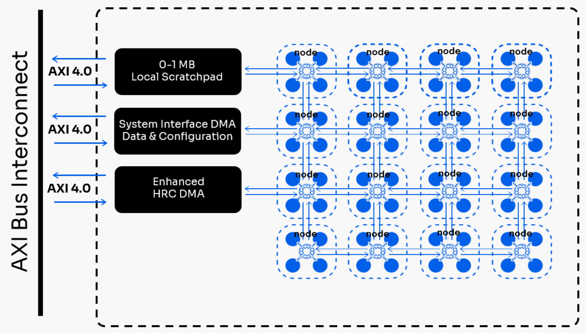 3.-AXI-Bus-Interconnect-diagram-1-1.png