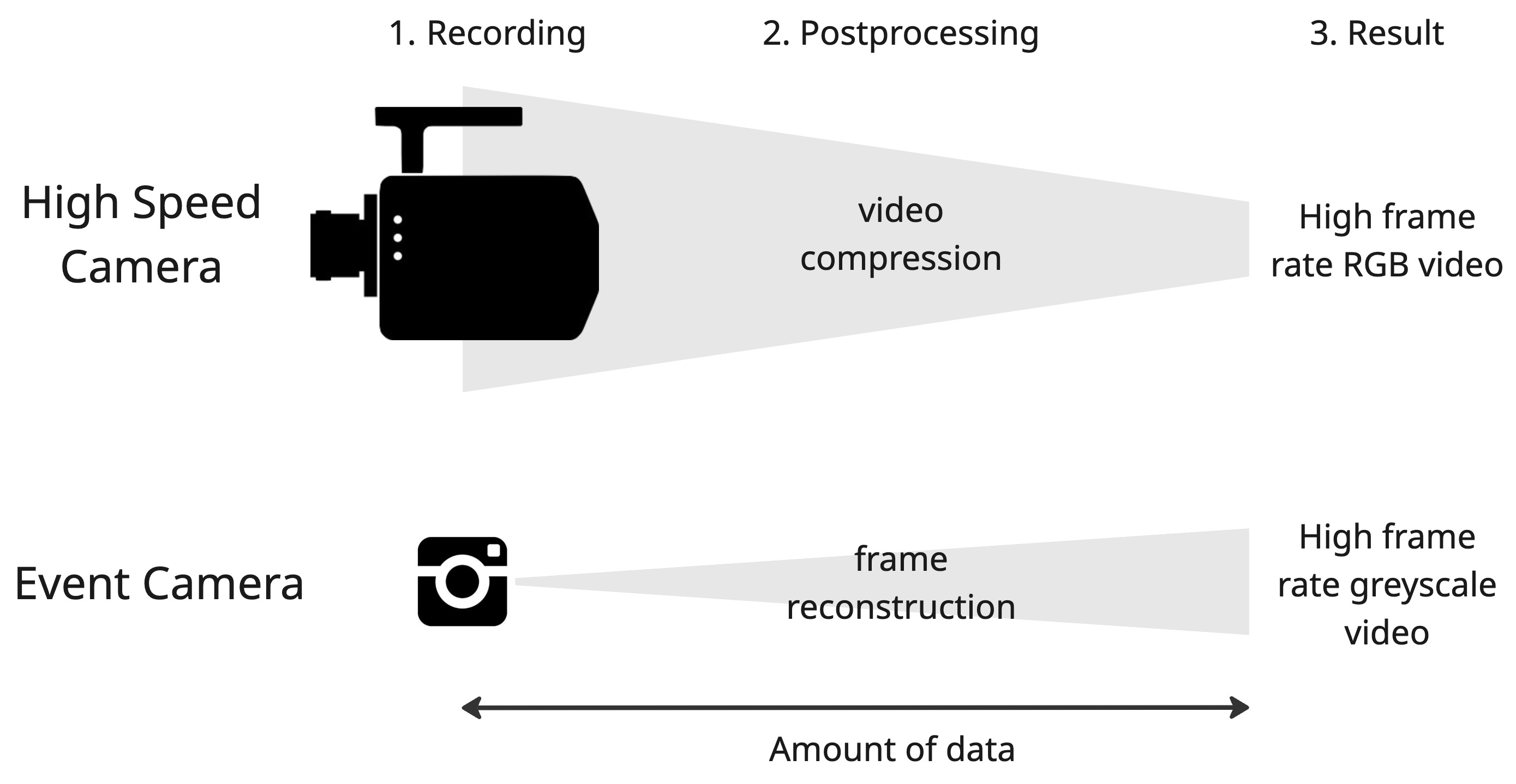 high-speed-rendering