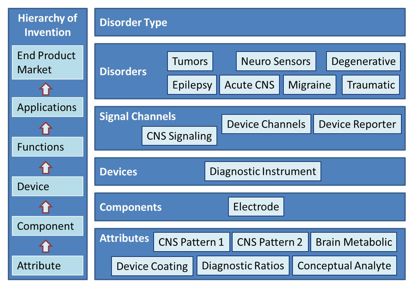 businessinnovationmanagement.com