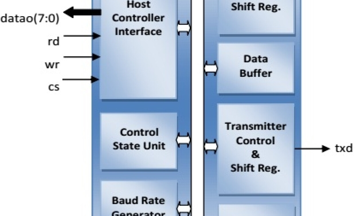 embeddedcomputing.com