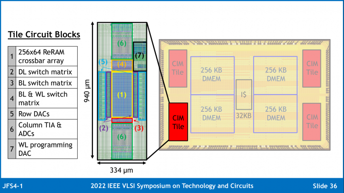 Four CIM blocks with associated DRAM are implemented in the ReRAM test chip.  In the CIM modules, DACs and ADCs take up a lot of space.  (Image: University of Michigan)
