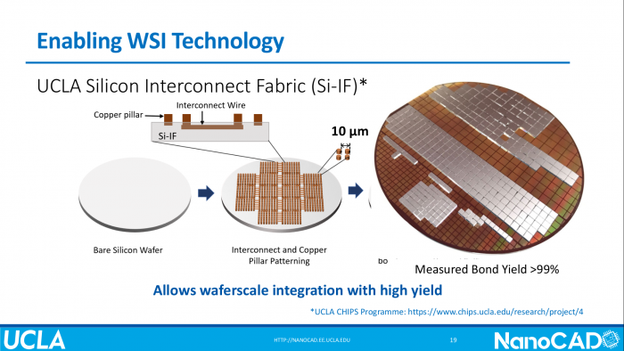 Structure of a waferscale interposer (Image: University of California)