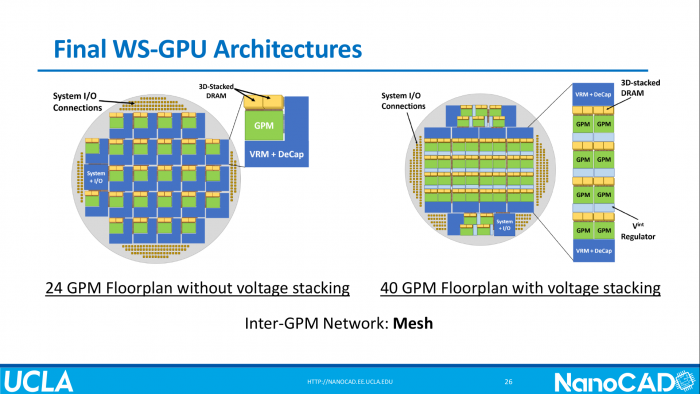 With waferscale integration, UCLA has realized a huge GPU.  The design of the power supply (VRMs, Voltage Regulator Modules) had to be adapted for this.  (Image: University of California