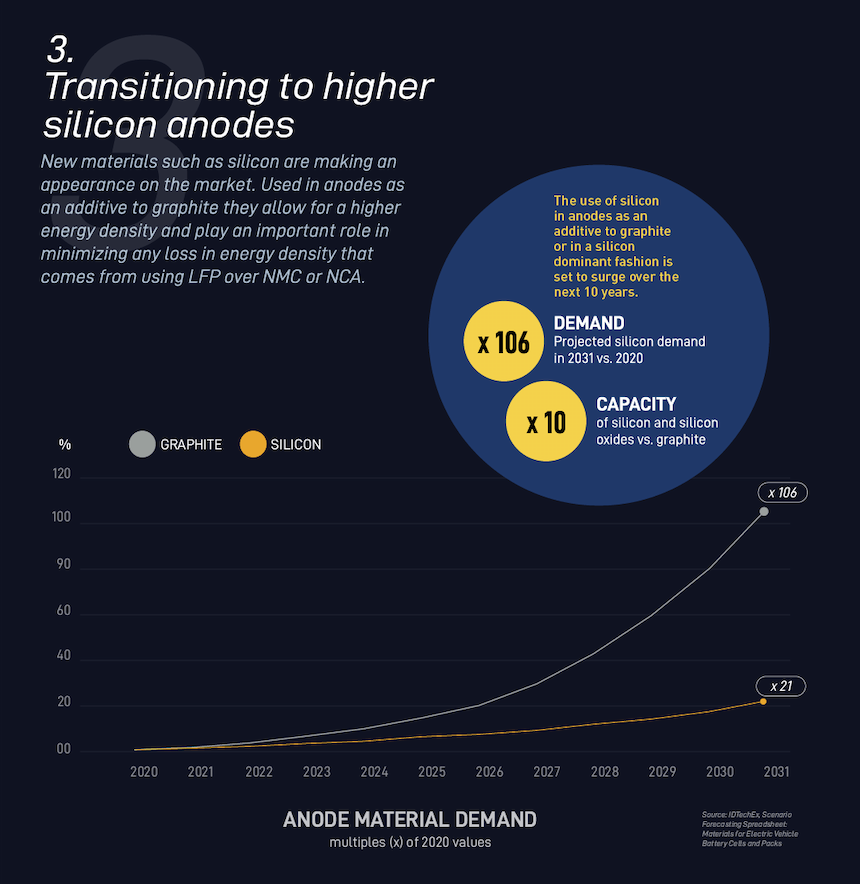 ACC_Transitioning to higher silicon anodes ACC_Transitioning to higher silicon anodes