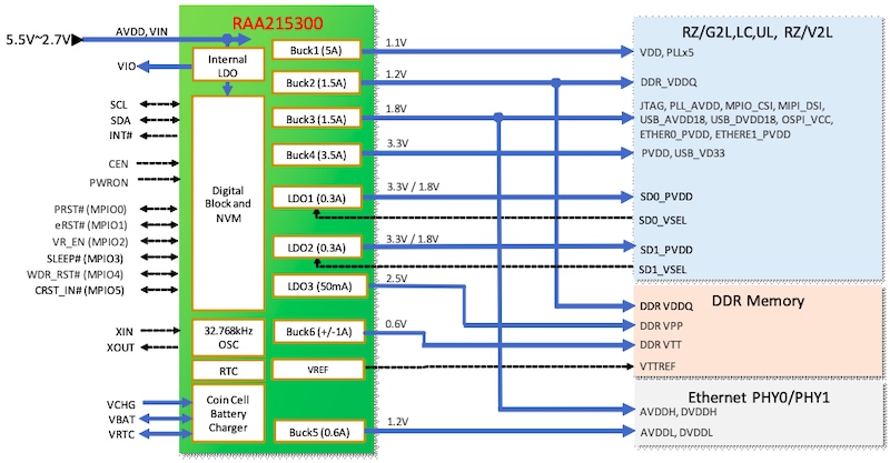 Application diagram of RAA215300