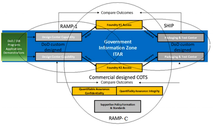 RAMP to work in tandem with two other initiatives RAMP to work in tandem with two other initiatives
