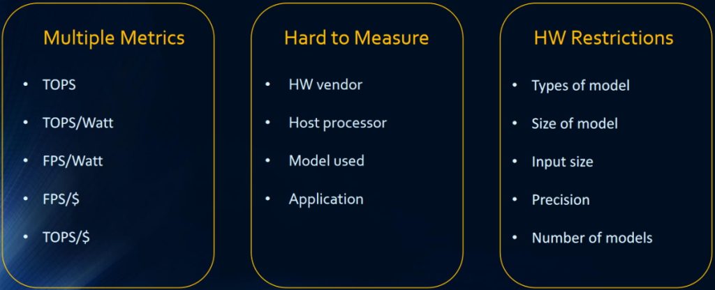 max-0204-01-evaluating-ai-hardware-is-hard-1024x416.jpg