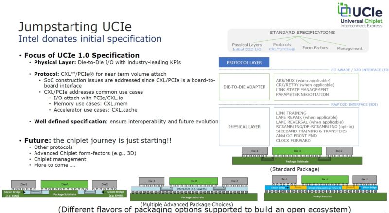 Jumpstarting Universal Chiplet Interconnect Express UCIe 1.0 Jumpstarting Universal Chiplet Interconnect Express UCIe 1.0