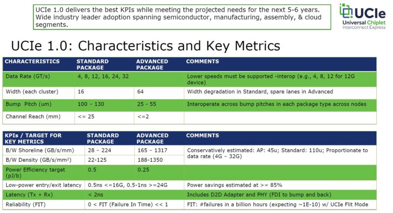 Universal Chiplet Interconnect Express UCIe 1.0 Characteristics And Key Metrics Universal Chiplet Interconnect Express UCIe 1.0 Characteristics And Key Metrics