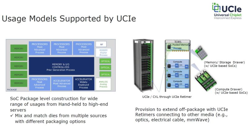 Universal Chiplet Interconnect Express UCIe 1.0 Usage Models Universal Chiplet Interconnect Express UCIe 1.0 Usage Models
