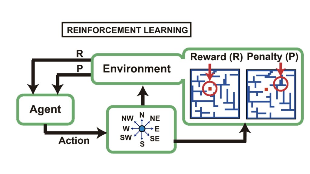 Pic-B.-AI-Reinforcement-Learning-with-Weebit-ReRAM-1024x576.jpg